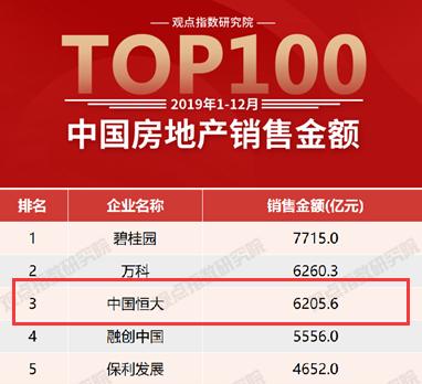 恒大两年亏掉超8000亿,恒大俱乐部亏损多少