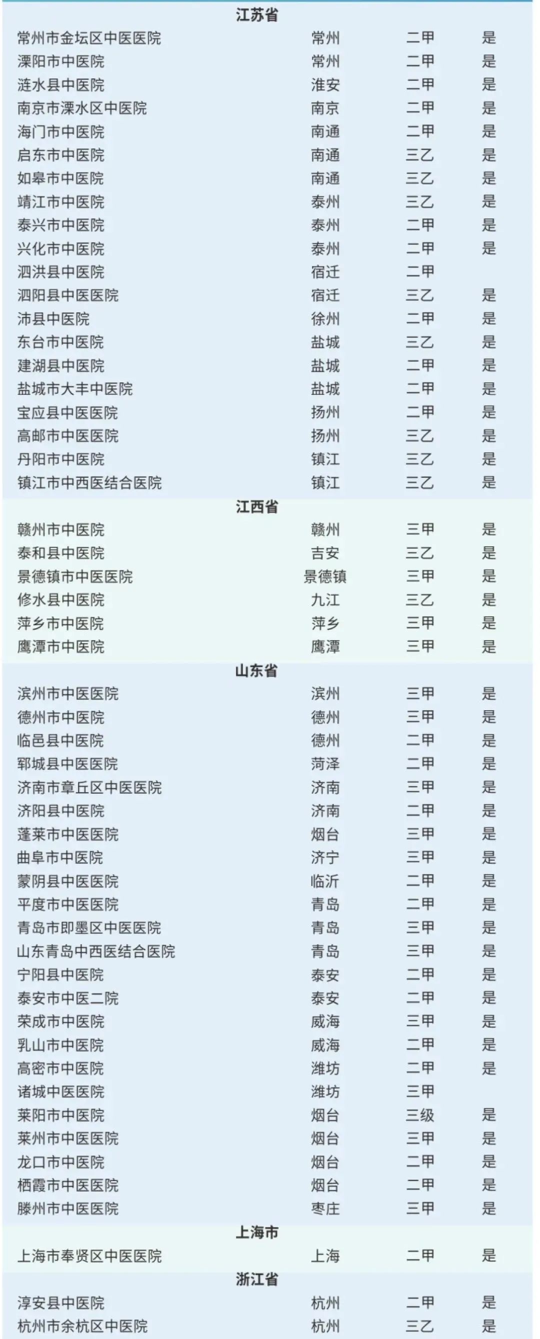 淮安前三的医院,淮安市比较好的10所医院