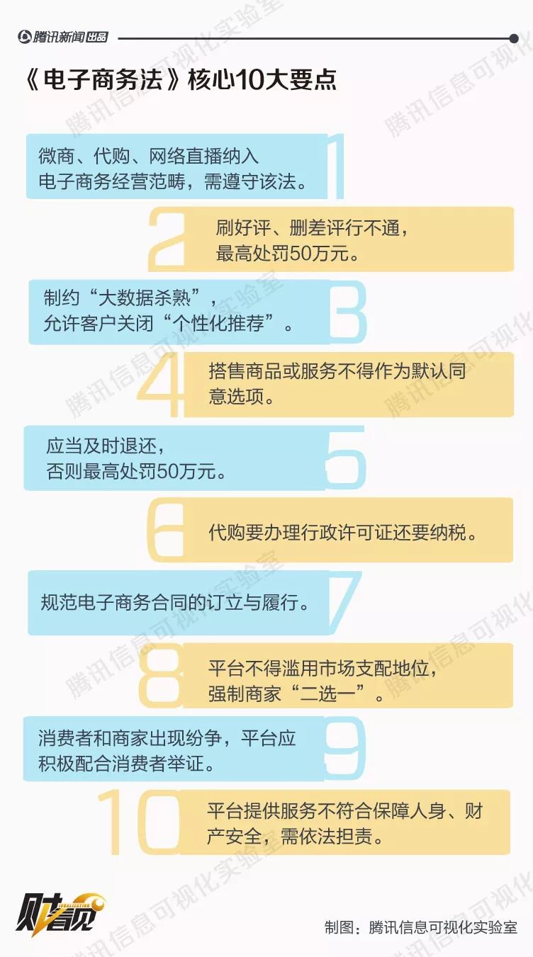 电子商务法对消费者的保护措施,已经出台的电子商务法有哪几部
