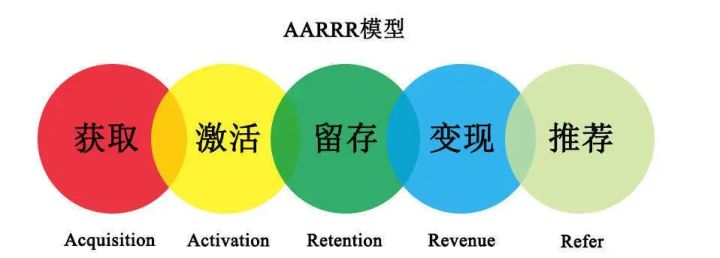 新媒体运营的微信群名,老司机分享新手司机经验