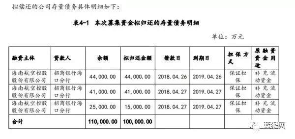 遭遇海航系“消化不良”，远成和当当网如何抉择？