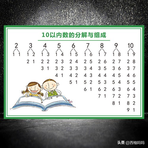 知道这3件事比孩子考100分更重要,幼儿园教数数1到100教学视频
