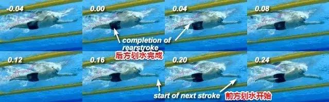 世界知名游泳运动员及世界纪录,中国游泳盘点10大游泳冠军训练
