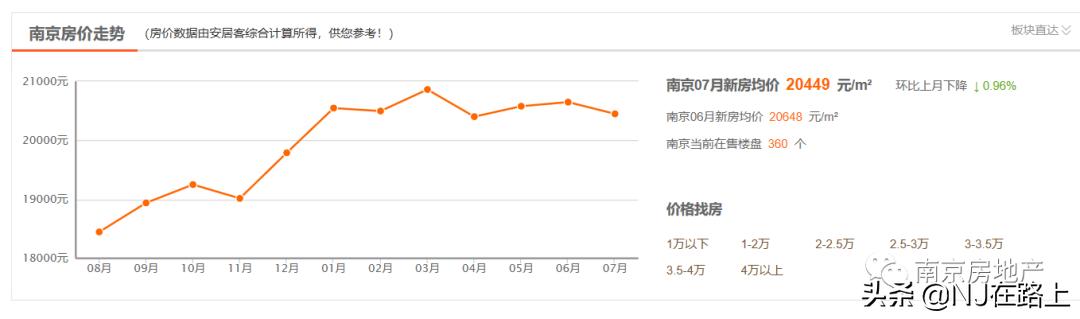 在南京上学的大学生可以买房吗,毕业大学生买房