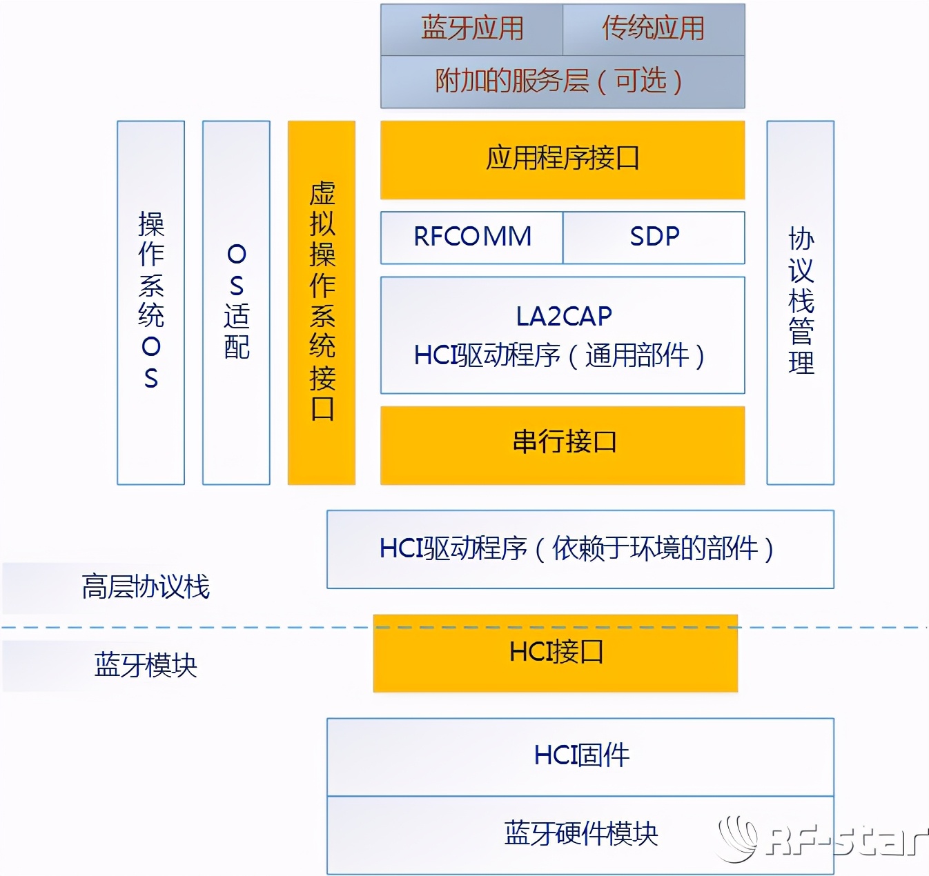 蓝牙音响知识大全及解释,蓝牙音乐知识