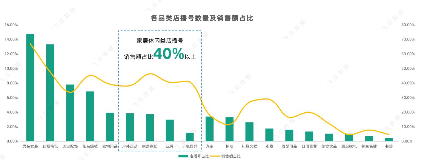 达人风口已过，抖音大力扶持品牌自播，准蓝海不容错过