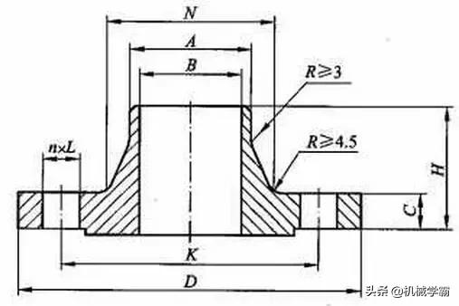 最全的法兰知识,什么样的法兰最好用