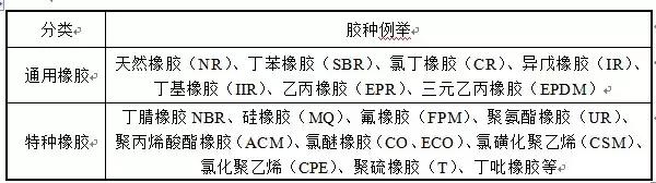 橡胶生胶加工,橡胶制品生胶配方