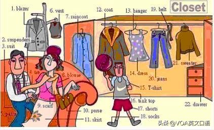 30张场景单词图，教你记住高频生活词（建议收藏）（下）