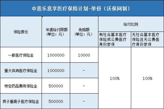 中意悦享安康重大疾病保险怎么样,中意乐意享保费是多少