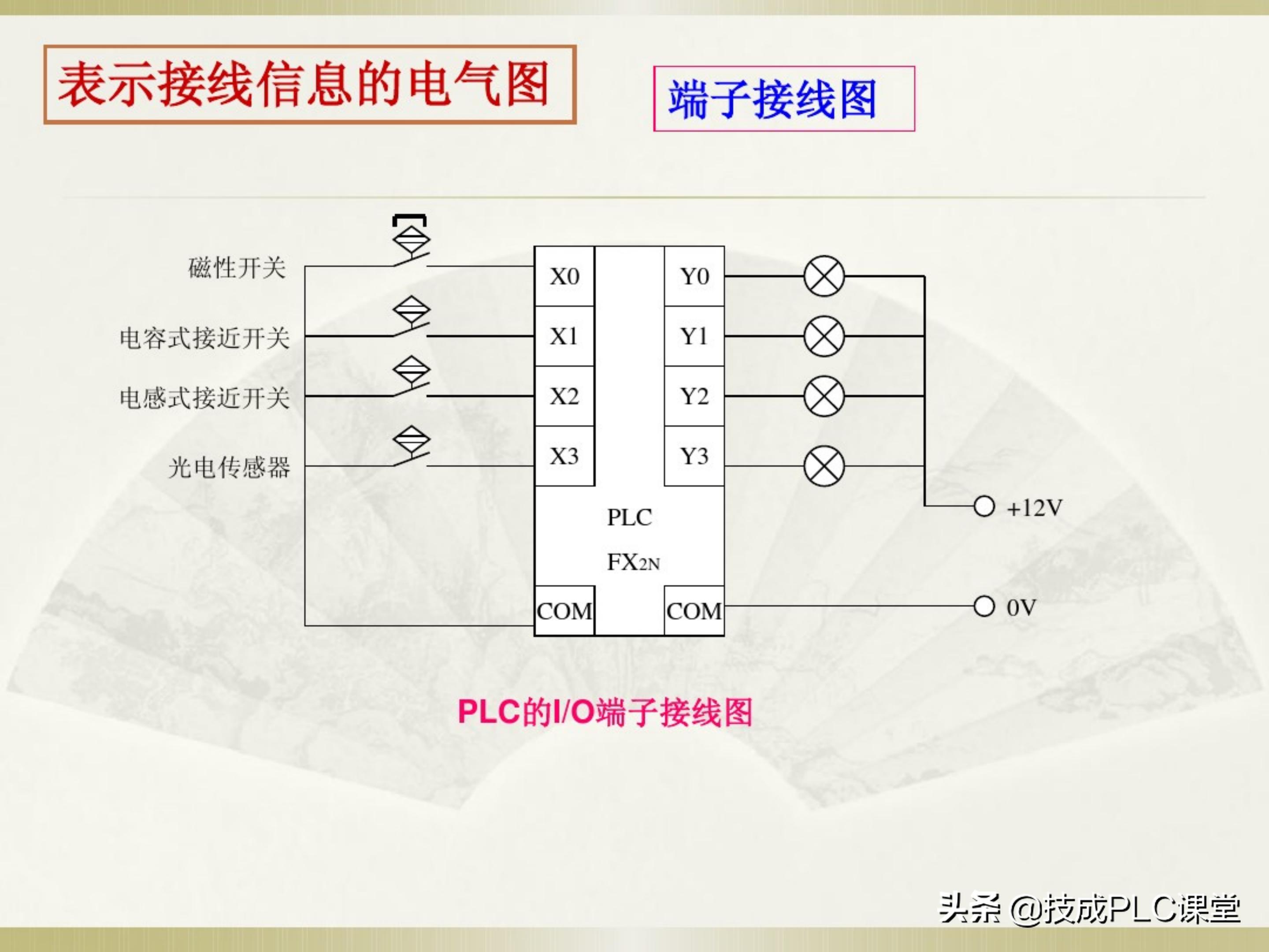 一学就会系列图解,一学就会的电工识图