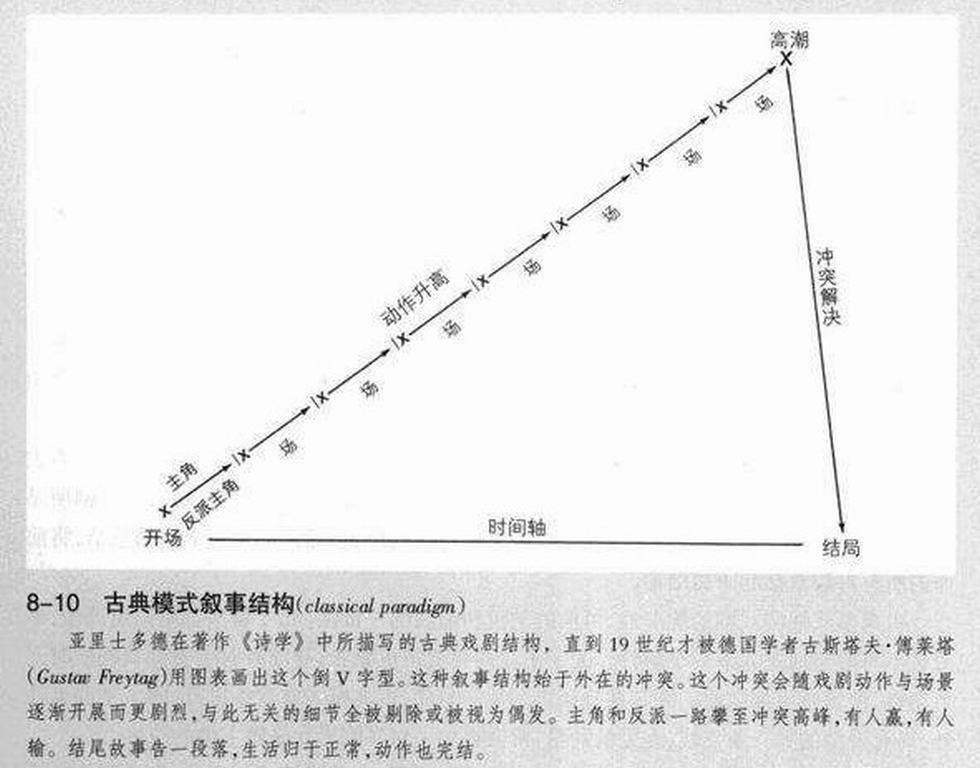 怎么才能写好一个影评,如何写影评入门书籍