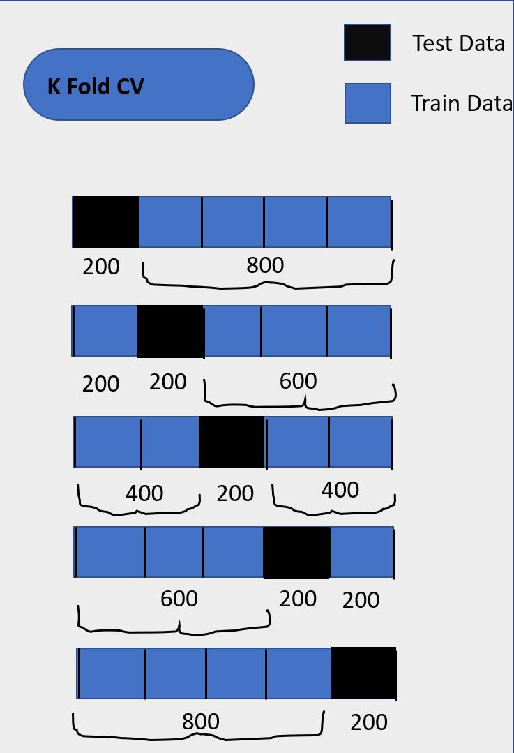 如何避免过拟合和欠拟合,避免过拟合的方法