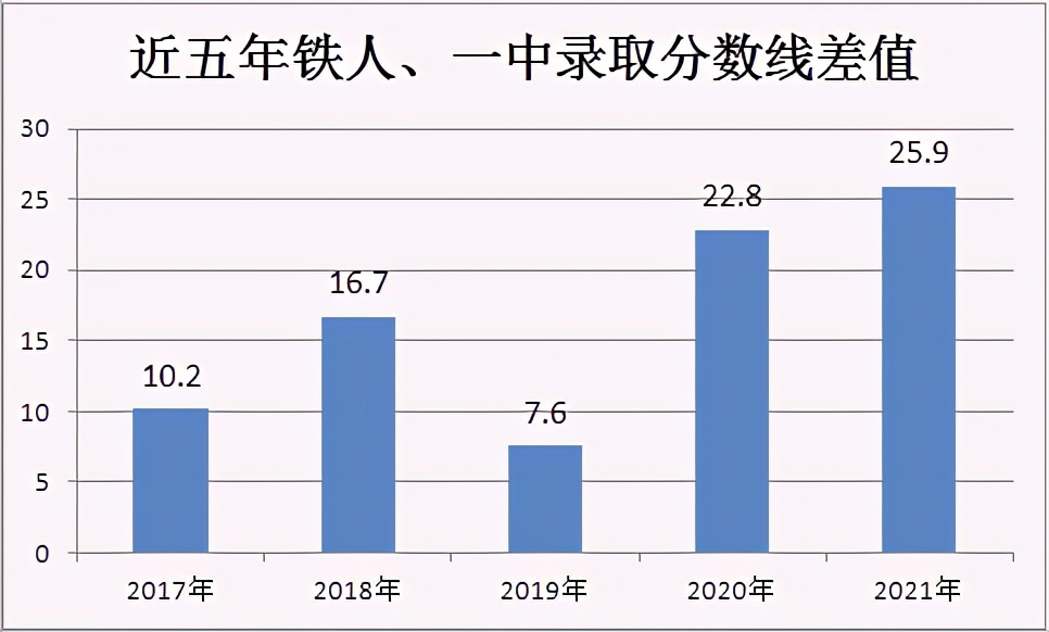 2019年大庆实验中学高考录取率,2023大庆高中排名及分数线