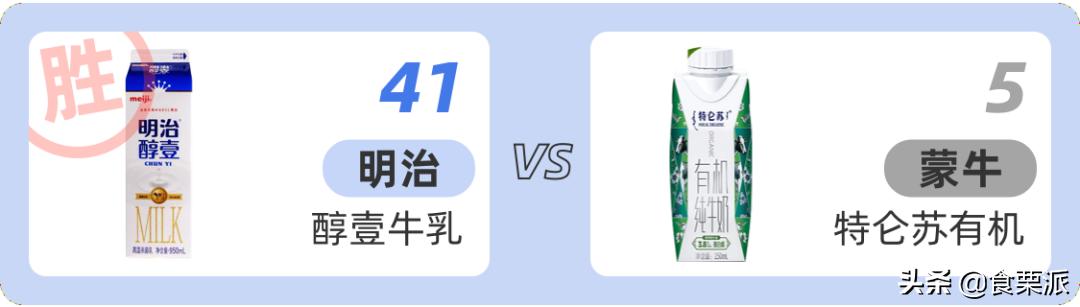 公认最好喝的5款纯牛奶,公认最好喝的5款纯牛奶排名