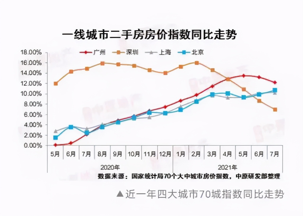 东方润园52万,东方润园585平方拍卖