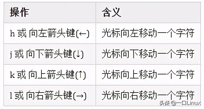 Linux入门的基础知识点汇总，有这篇就够了