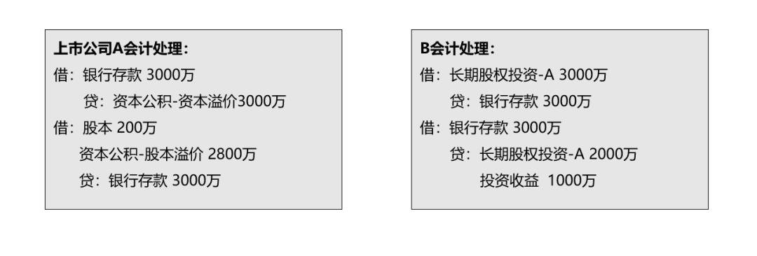 高度重视零对价股票回购型对赌中的税收争议及纳税风险