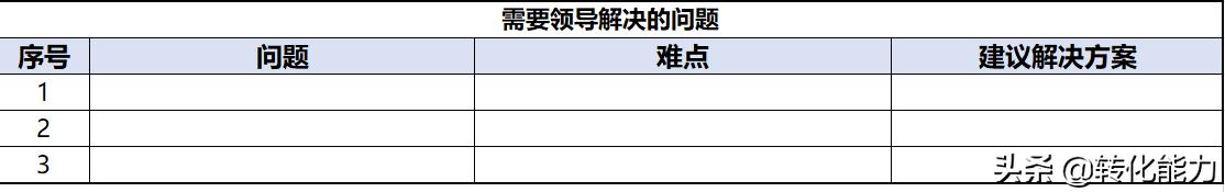 如何提高工作效率和工作方法,如何汇报每日工作进度模板