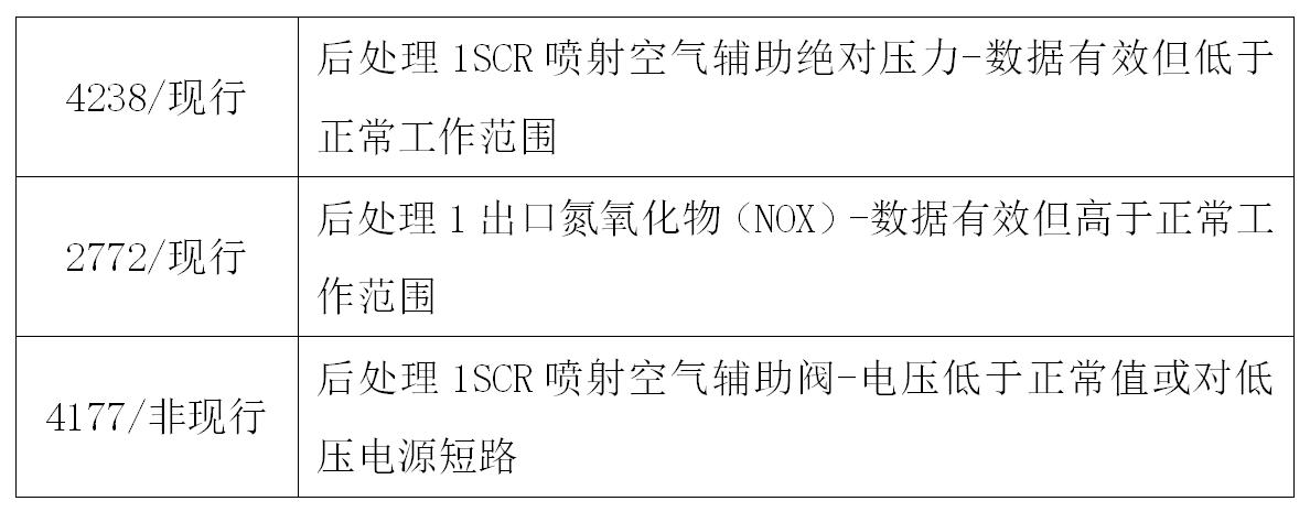 故障处理的基本流程,故障的常规处理的三个步骤是什么