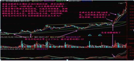 集合竞价十种实用战法,怎么通过集合竞价看出一天的走势