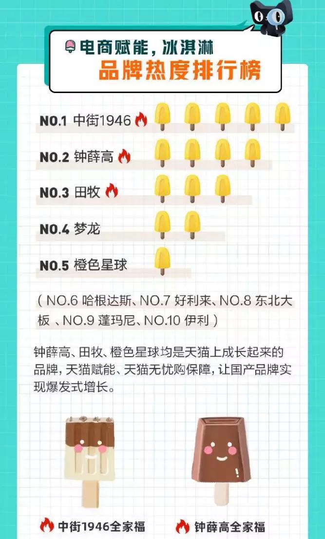 食品产业深度报告,国货食品现状