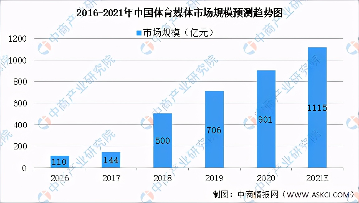 中国体育产业发展报告,2021中国体育产业分析