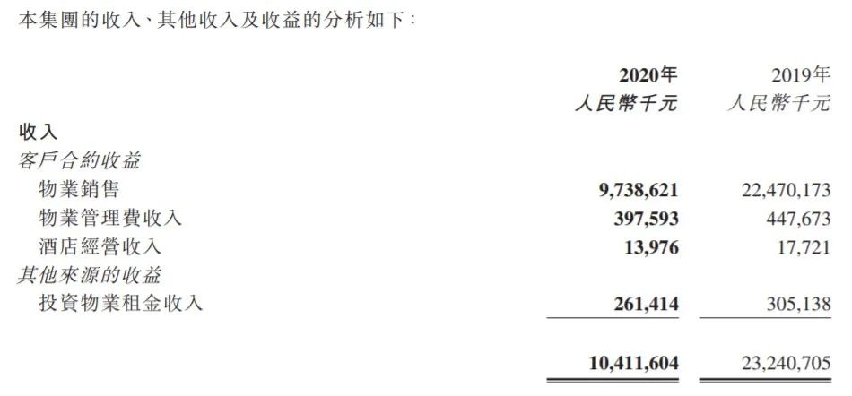 禹洲集团销售额,禹洲集团一季度销售近221亿