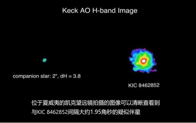 天鹅座KIC8462852星是具有戴森球建造水平的地外文明吗？
