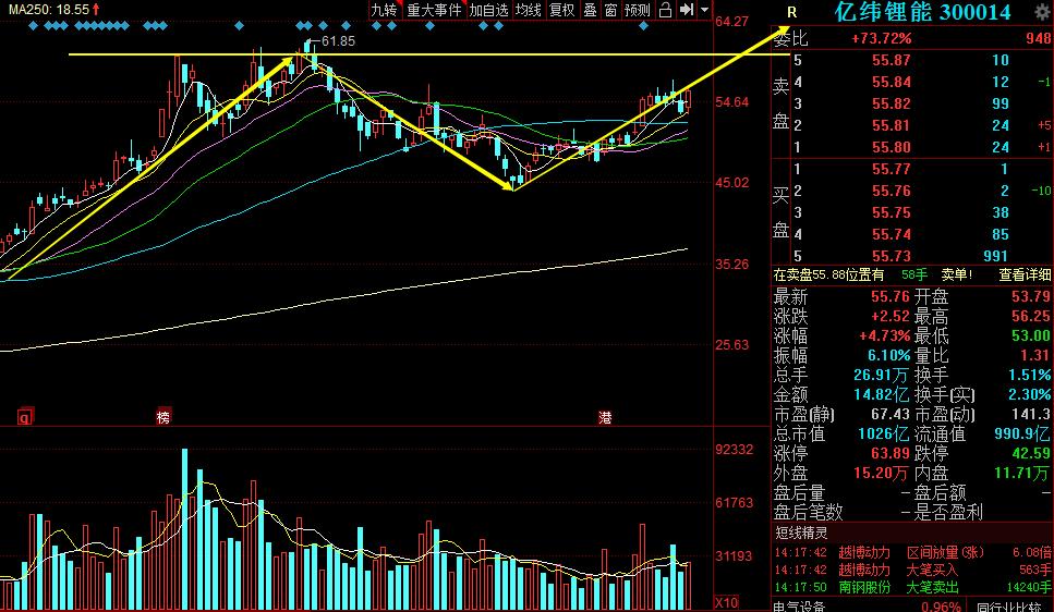当升科技股份2025年重大突破,当升科技千亿市值