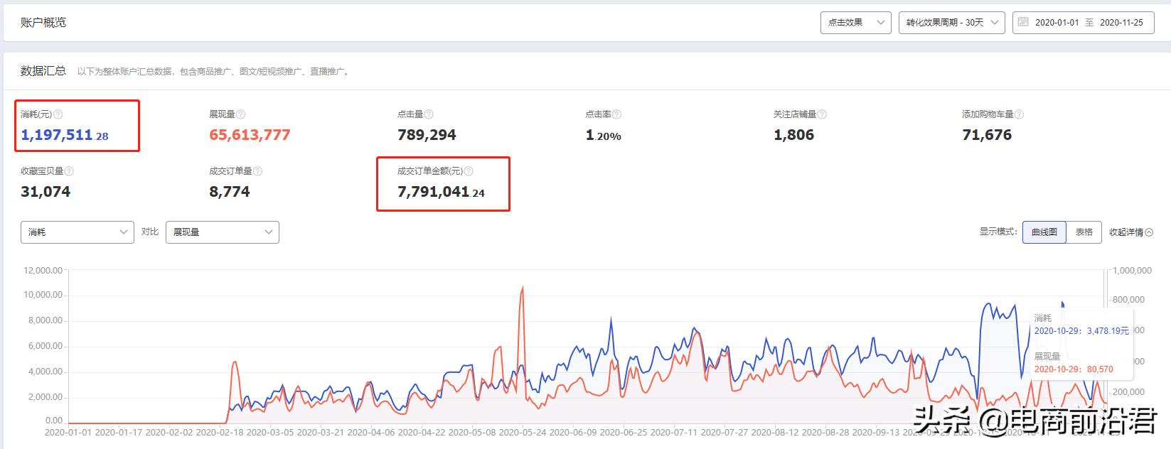 淘宝运营如何提升店铺访客量,淘宝品牌运营新手从入门到精通