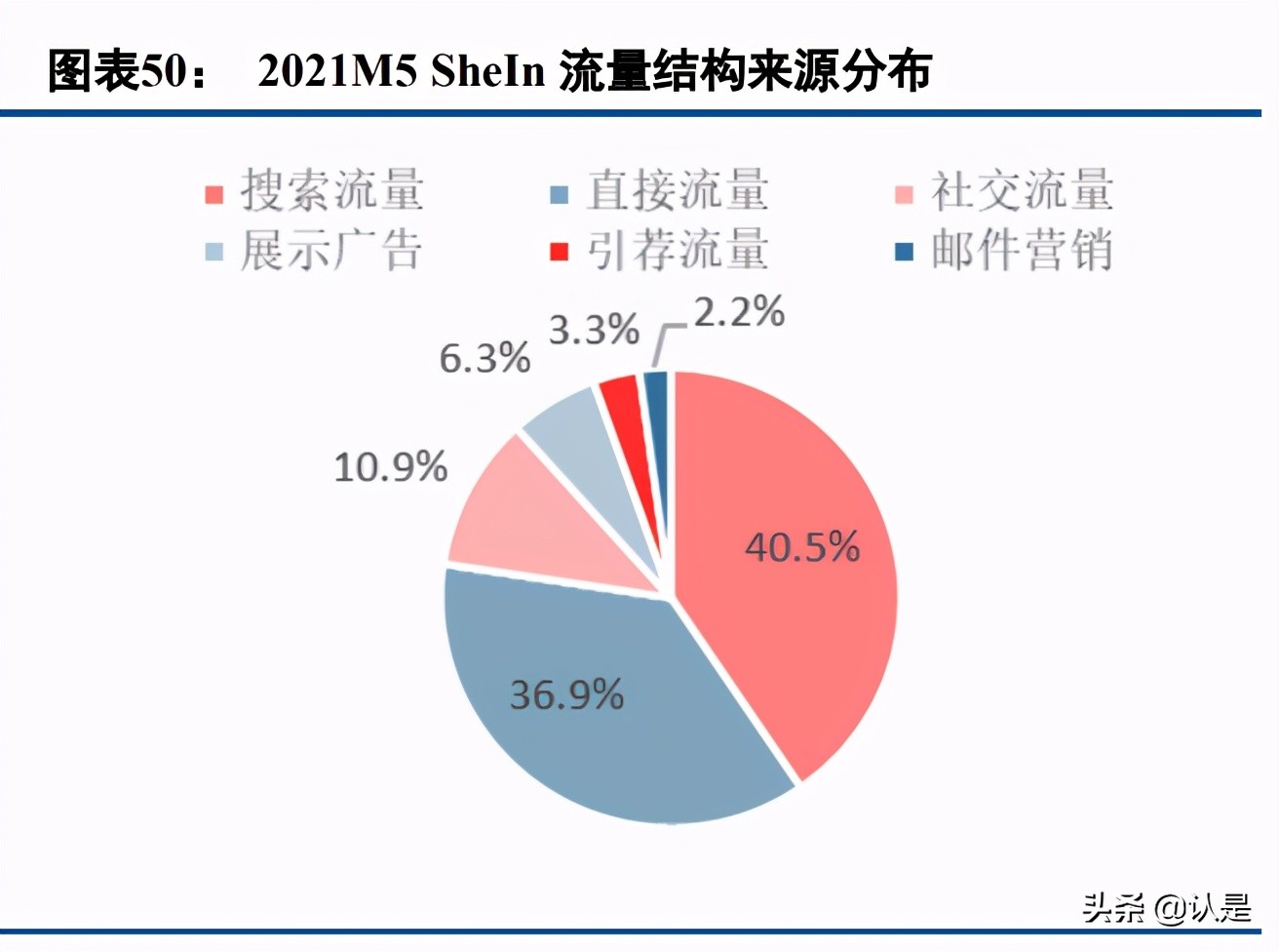 电商行业专题报告:SHEIN,数字化供应链,多样化营销手段