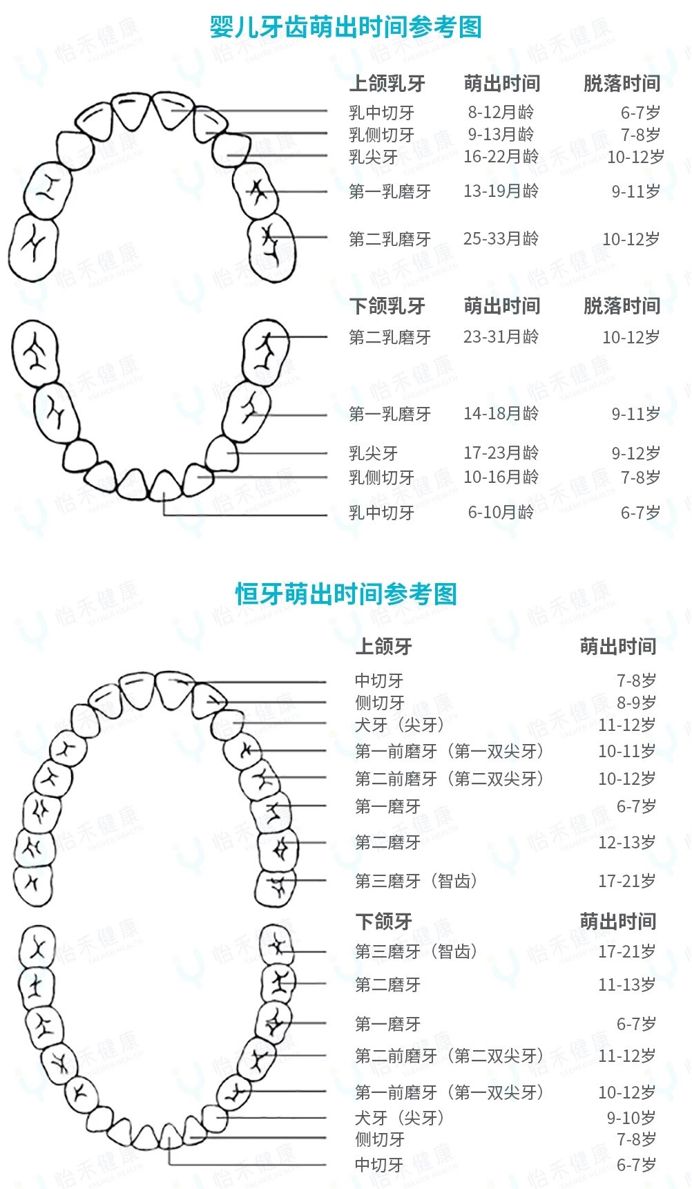 儿童乳牙保健有必要,新手护理小宝宝