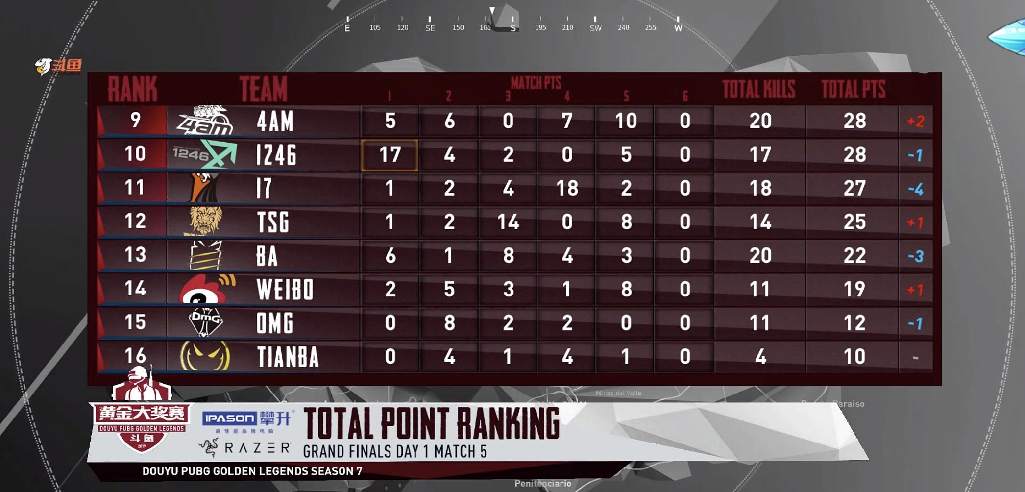 4am复出,4am和vlg最后一局