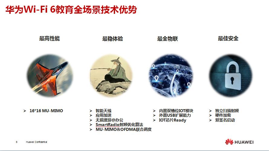 智能组网wifi6怎么用,华为手机如何开启wi-fi6