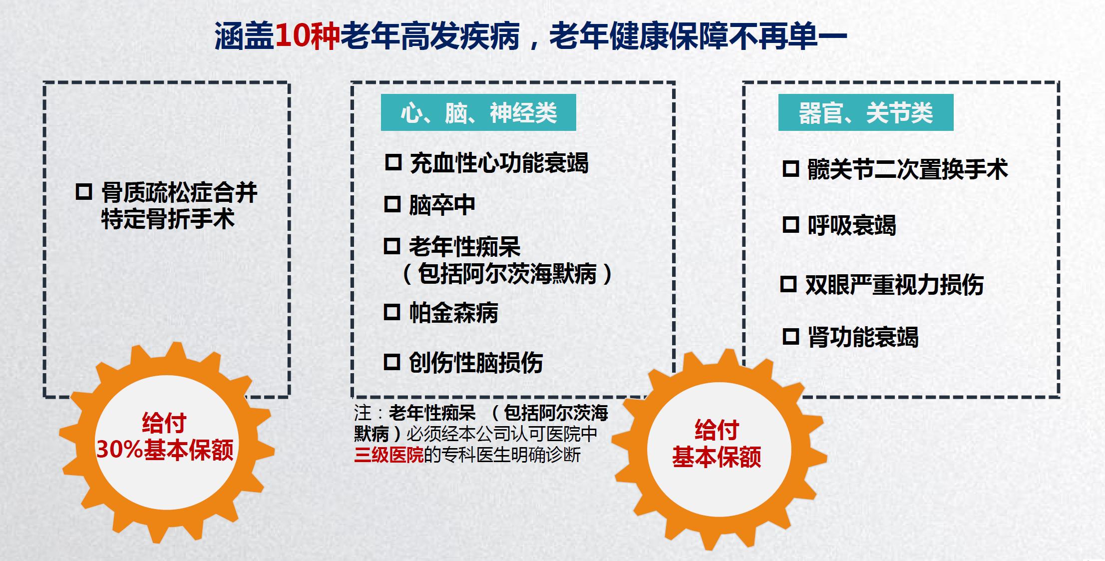 适合60岁老人的疾病保险,老年人专属特定疾病险