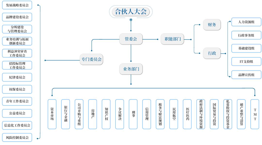 天驰君泰律师事务所：成人达己，千人大所的聚合之道