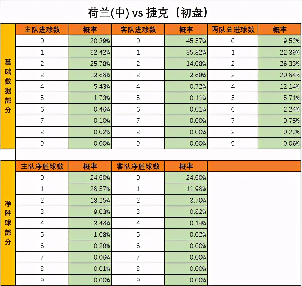 欧锦赛荷兰对捷克,荷兰对捷克欧洲杯