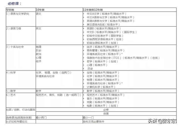 上海七宝国际高中,上海国际学校七宝德怀特