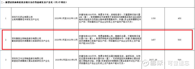 新冠投资什么最好,新冠疫苗上市公司股票龙头2021