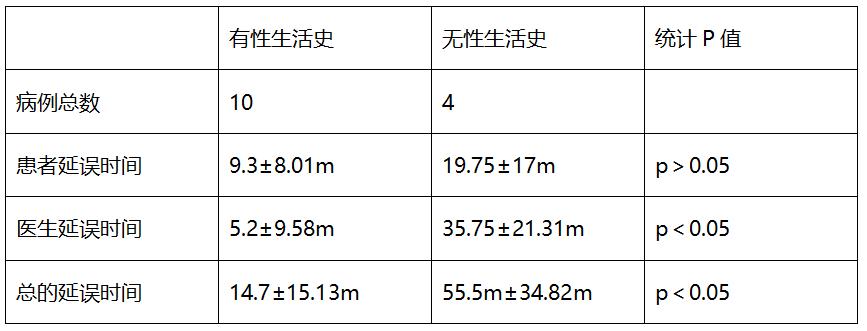北京协和医院妇科史宏晖视频,协和妇科史宏晖简介