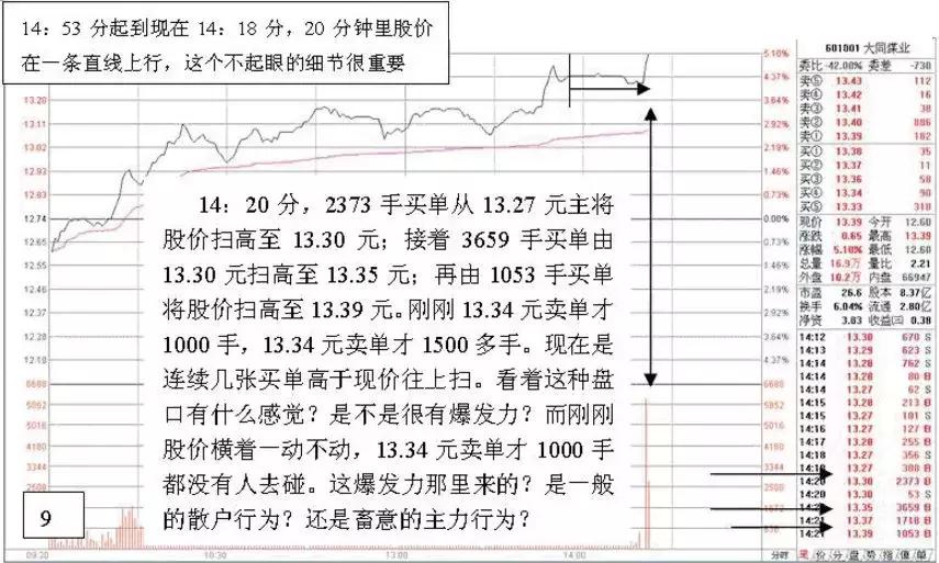 游资炒股绝密技巧,游资看盘高手实战培训