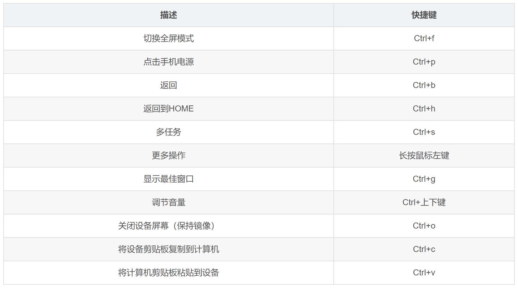 scrcpy投屏软件怎么用,安卓pos设备投屏教程