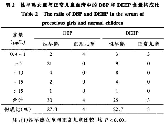 回力童鞋检测合格吗,回力童鞋含致儿童早熟成分