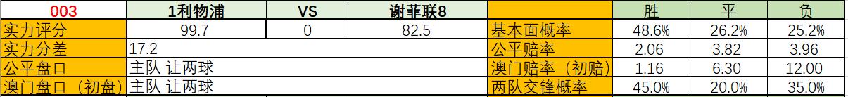 英超利物浦2-3西汉姆遭赛季首败,英超利物浦最新一轮赛果