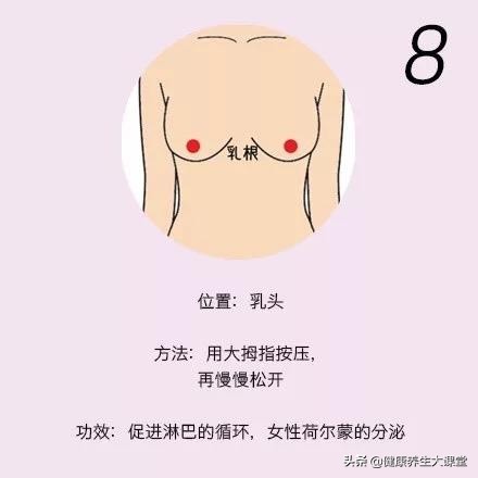 女性按摩促进雌激素分泌,女性按摩哪个穴位可以增加雌激素