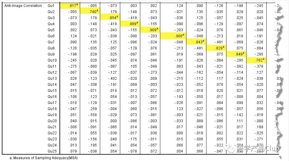 层次分析法和主成分分析哪个好,主成分分析用一年还是多年的数据