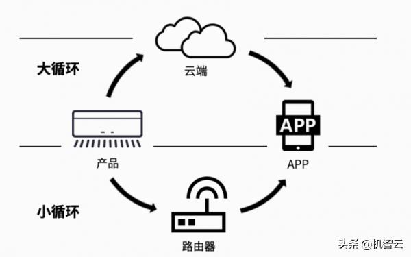 毕业设计智慧停车系统,毕业设计智能管理系统