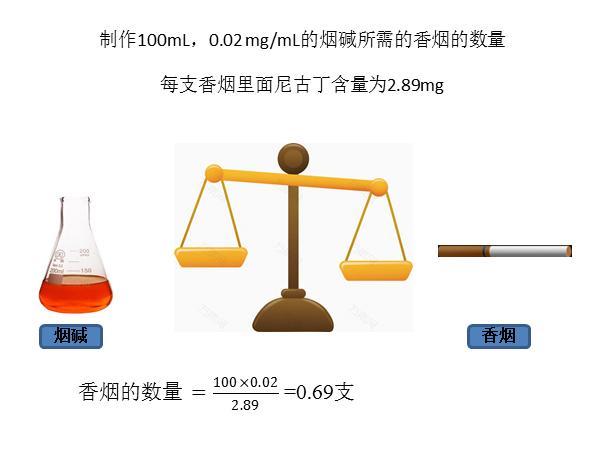 烟丝烟蒂杀虫的方法,烟丝杀虫还是烟灰水杀虫