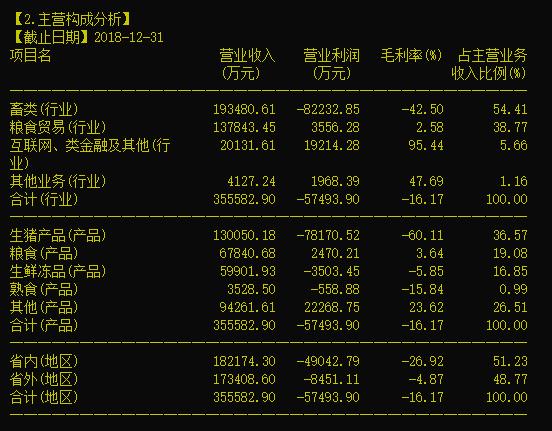 雏鹰农牧倒闭了吗,雏鹰农牧现状